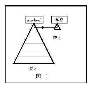 図1