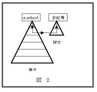 図2