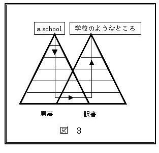 図3