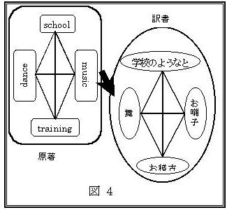 図4