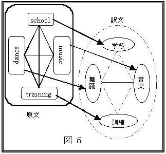 図5