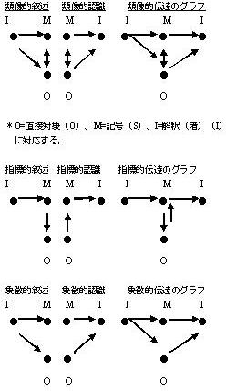 図2