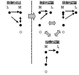 図3
