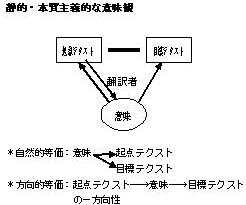 図4