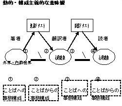 図5