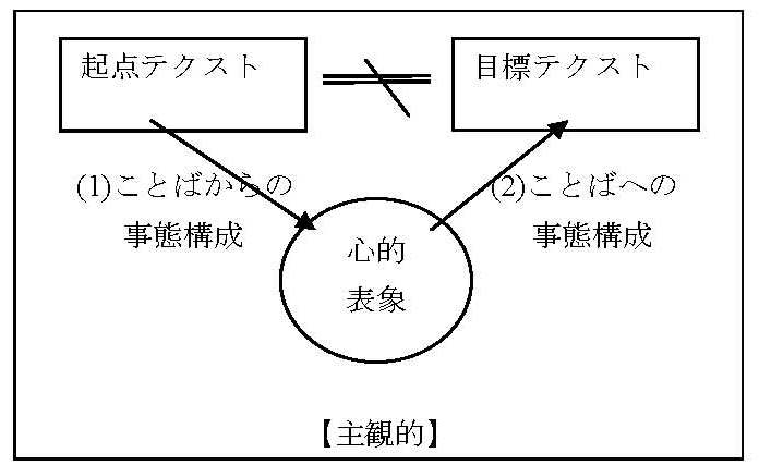 図2
