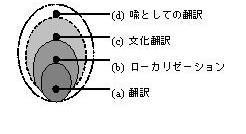 翻訳概念図